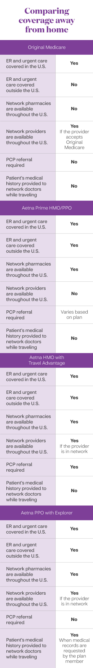 Aetna silver and store fit program
